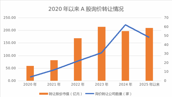 港联证券 超200亿元！A股，新风向