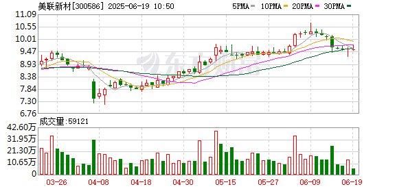 至慧策略 美联新材：公司将加紧对半年度经营数据的核算