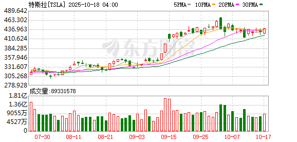 千层金配资 马斯克宣布回归7x24小时工作状态 特斯拉、SpaceX和xAI将迎关键节点