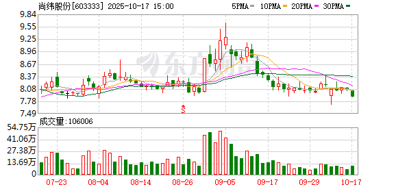 恩卓中盈 尚纬股份易主，四川化工企业福华化学成控股股东，原实控人兄弟双双入狱