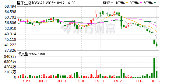 广瑞网 百亿医美巨头被曝涉嫌严重造假？可复美坚决否认，称被多轮黑公关攻击